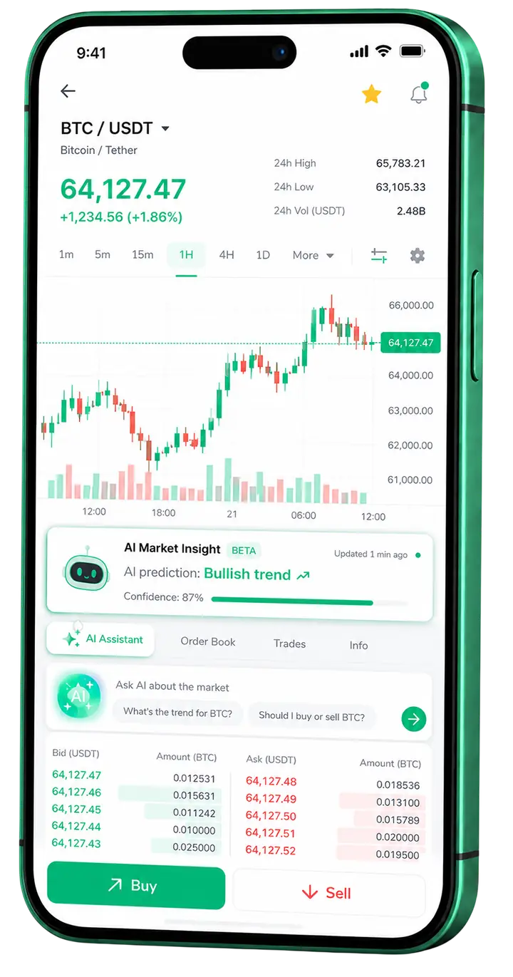 Mobile trading screen of Requindale